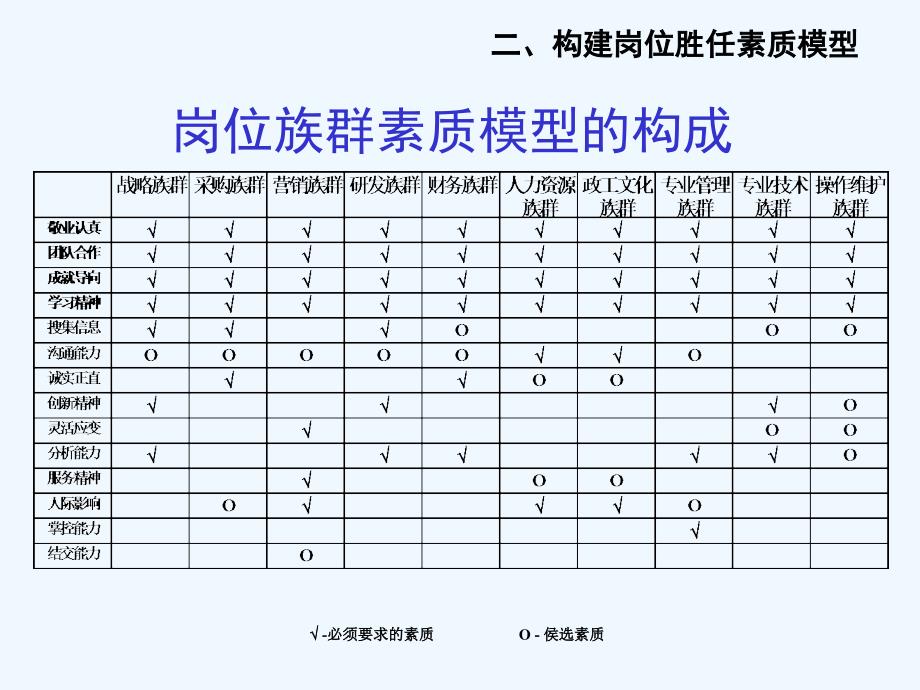 宝钢后备人才培养规律与实践_第3页