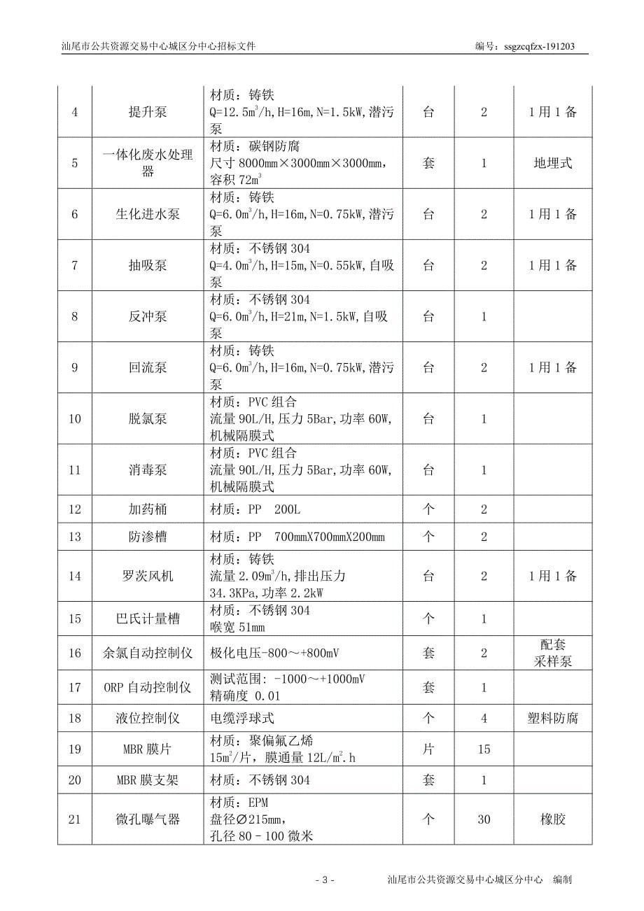 一体化废水处理设备招标文件_第5页