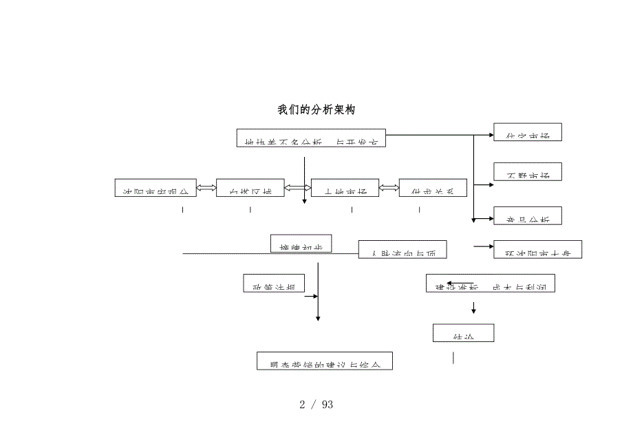 公园里项目策划可研分析报告_第2页