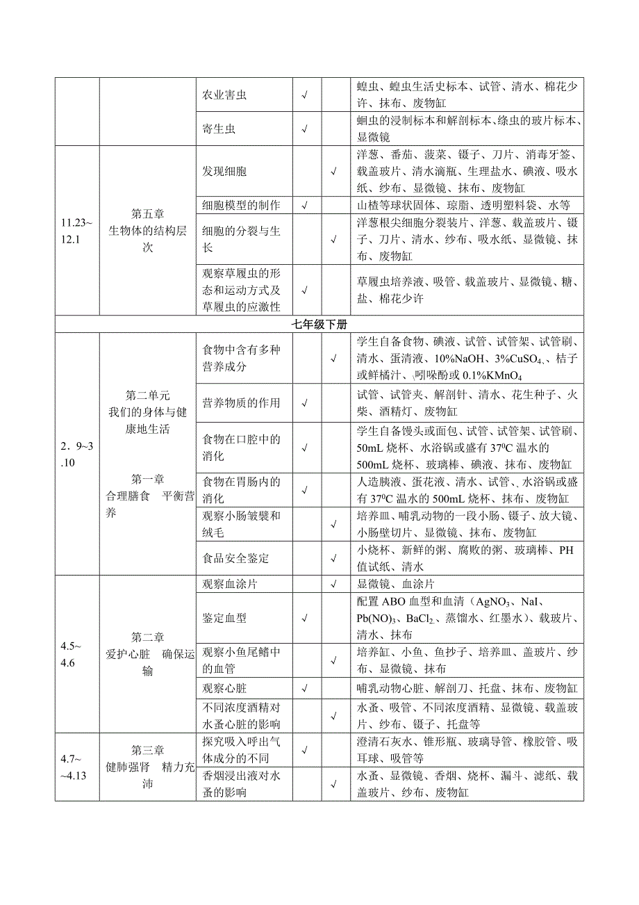 小学初中各科实验教学进度表 副本_第4页