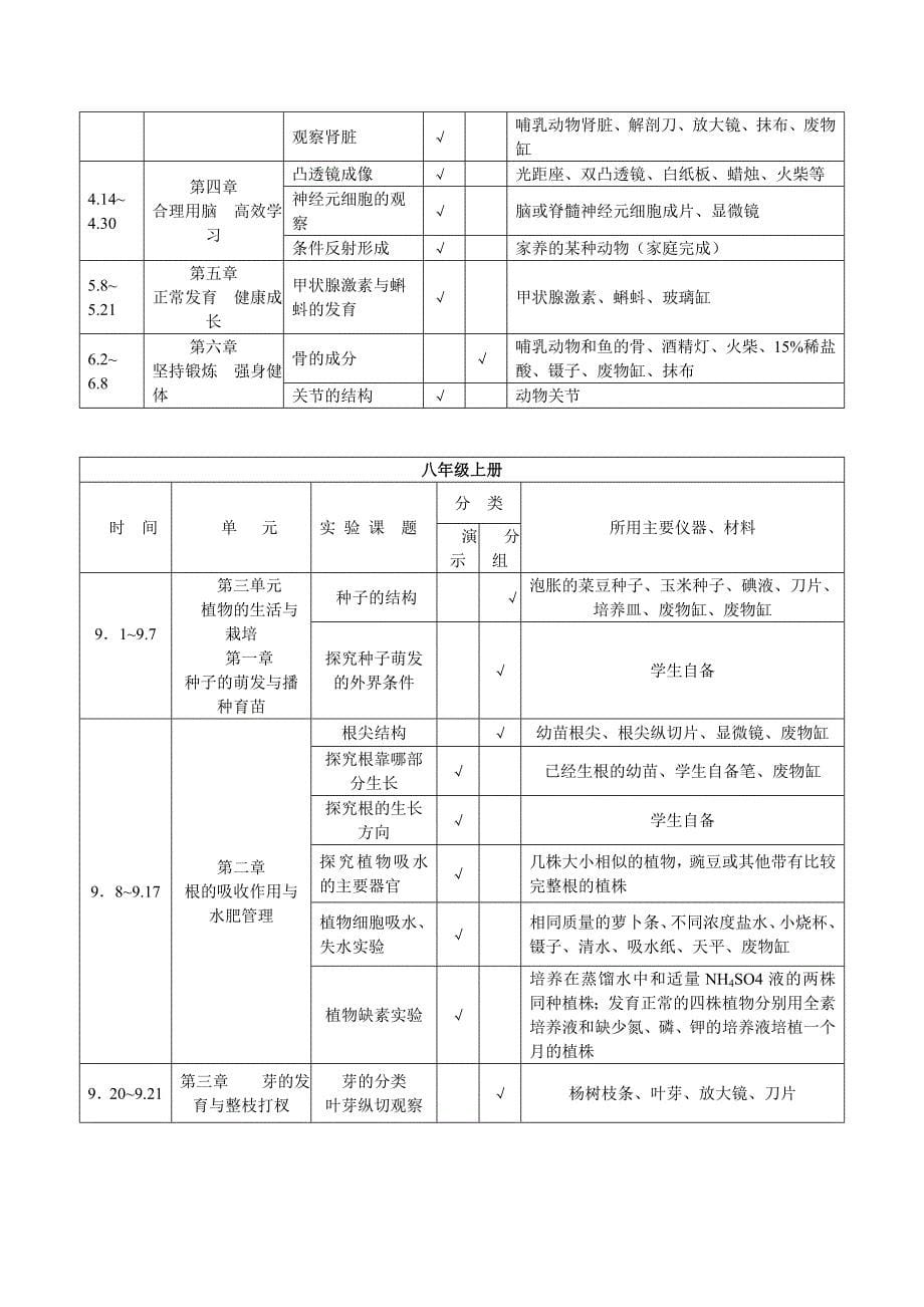 小学初中各科实验教学进度表 副本_第5页