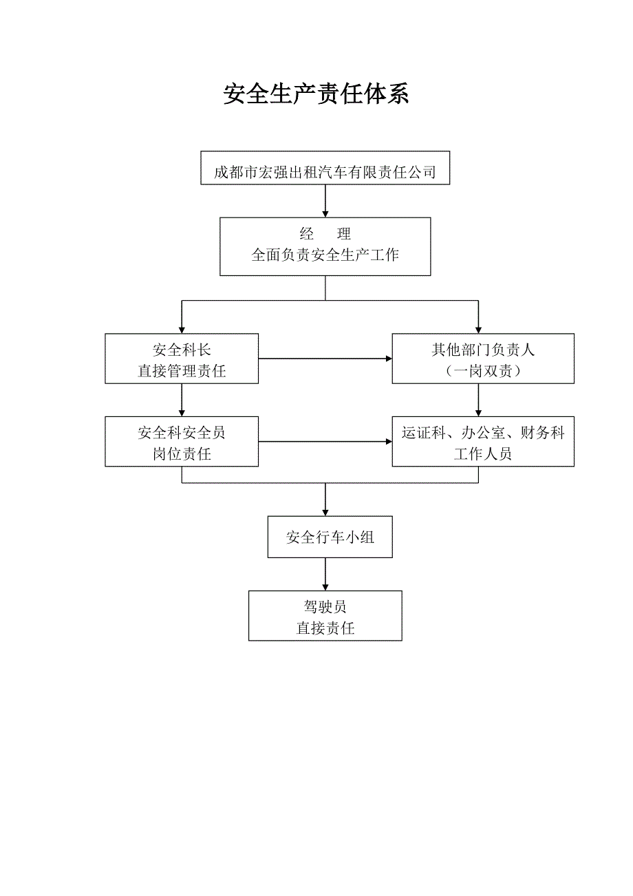 出租车公司安全生产责任制_第2页