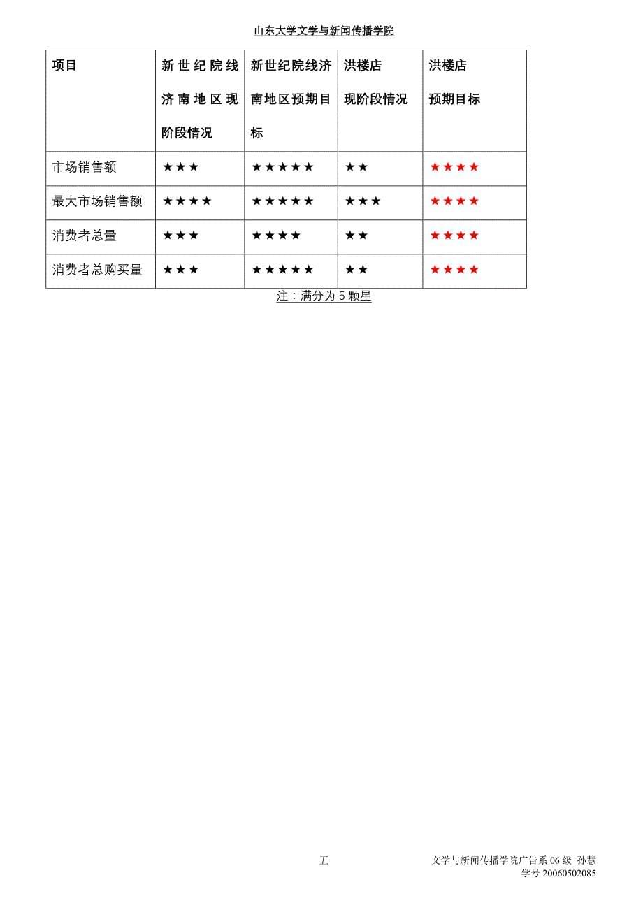 新世纪电影城广告策划书_第5页