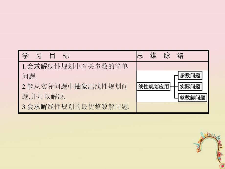 2017-2018学年高中数学 第三章 不等式 3.4.3 简单线性规划的应用课件 北师大版必修5_第2页