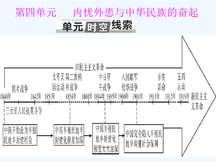 近代中国反侵略战争_第4页