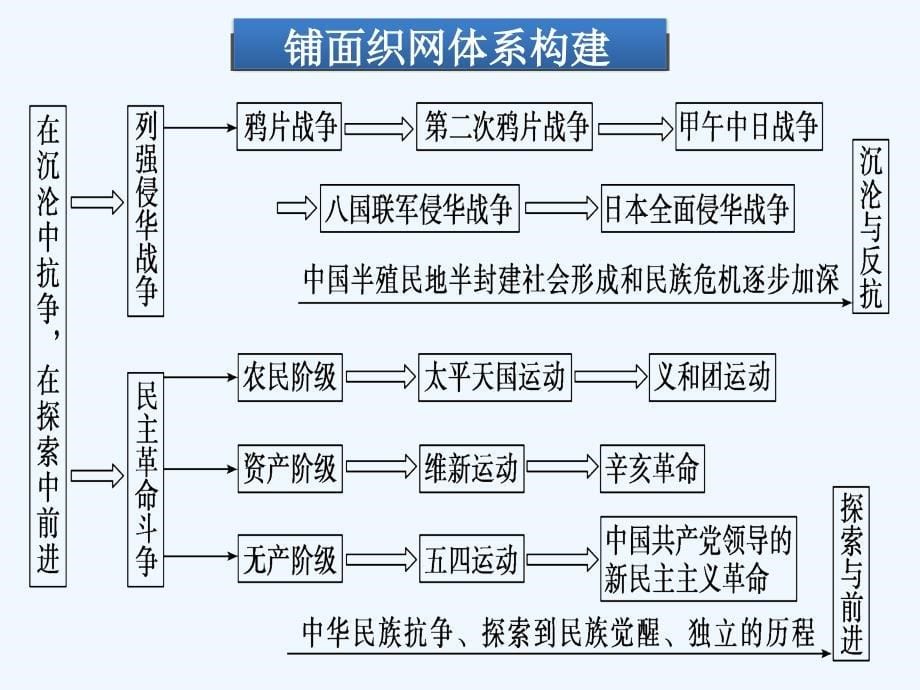 近代中国反侵略战争_第5页