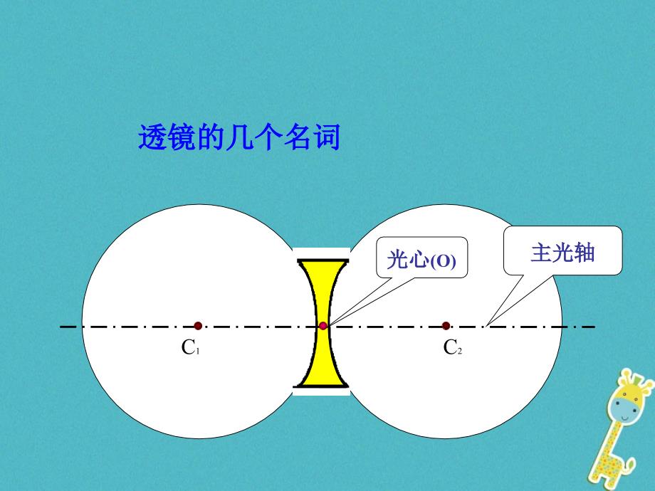 2019年初二物理上册 3.5 奇妙的透镜课件 粤教沪版教学资料_第4页