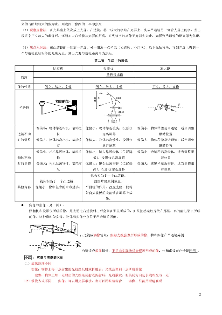 5 八年级物理第五章透镜及其应用知识点详解总结_第2页