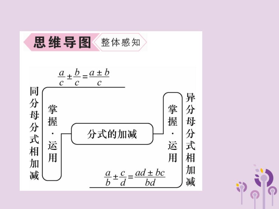 八年级数学上册第15章分式15.2分式的运算15.2.2分式的加减第1课时分式的加减作业课件新版新人教版_20200228114_第3页