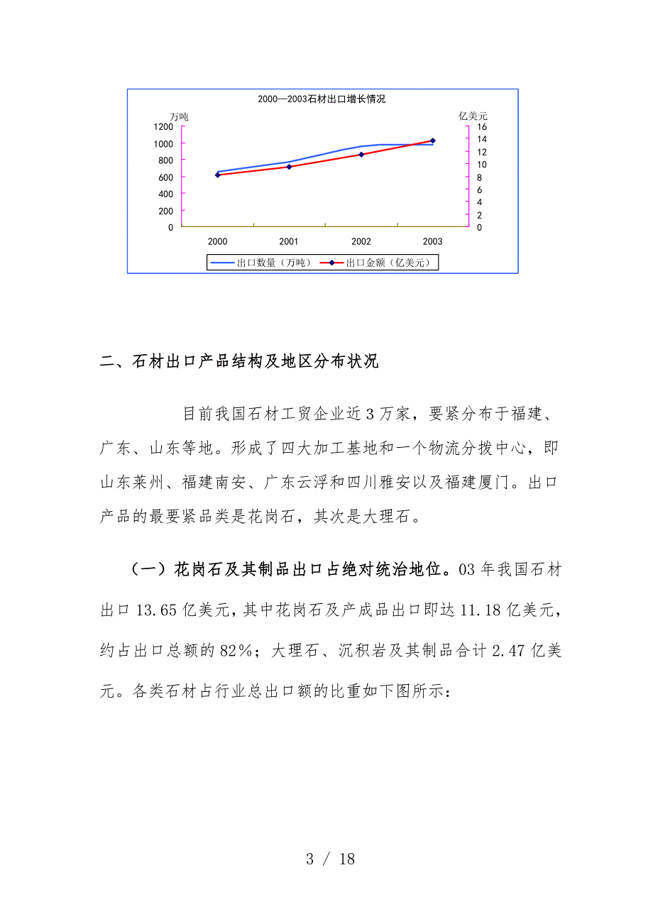 石材行业研究分析报告_第3页