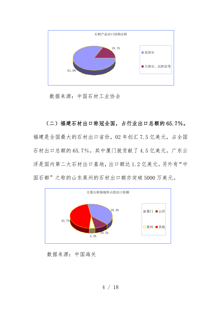 石材行业研究分析报告_第4页