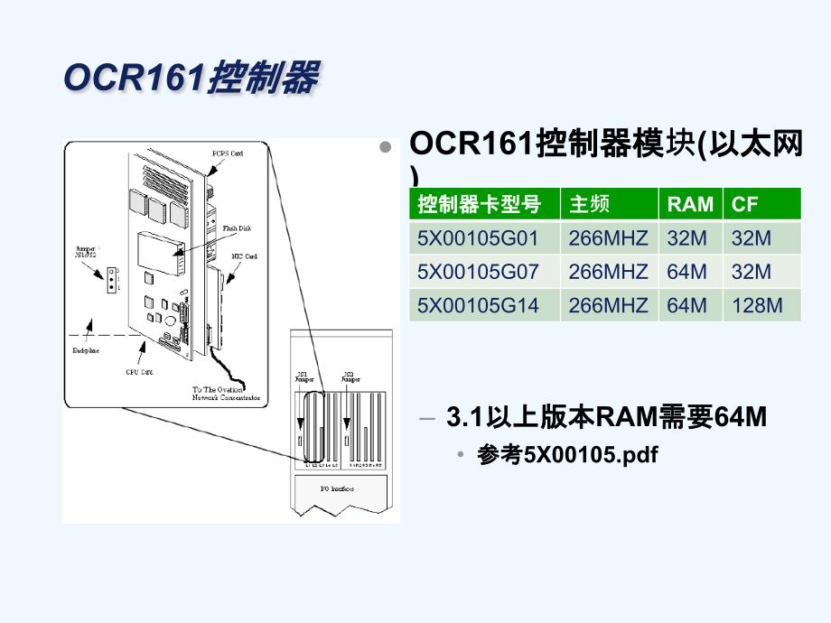 OVATION维护及故障处理_第4页