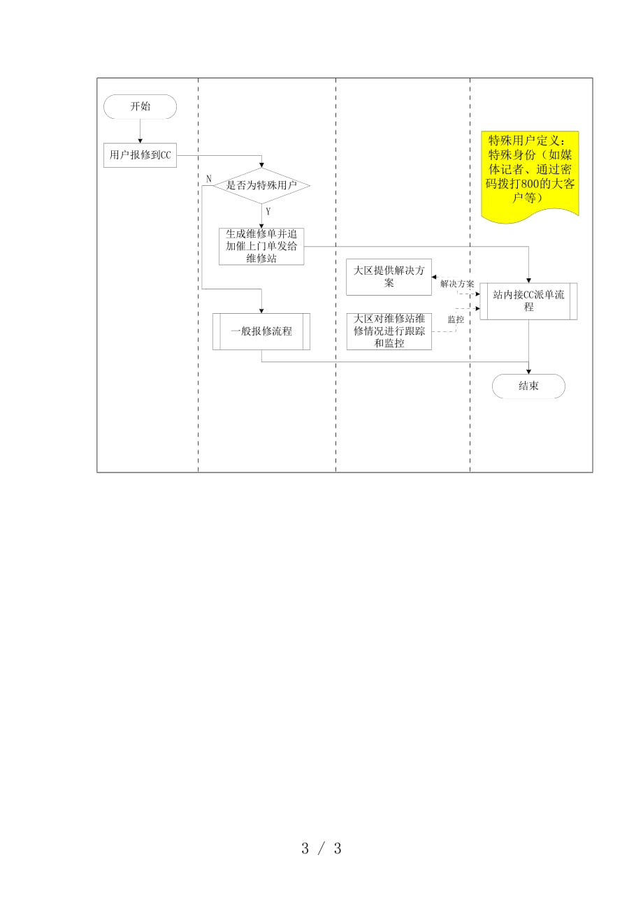 统一报修特殊情况处理计划流程_第3页