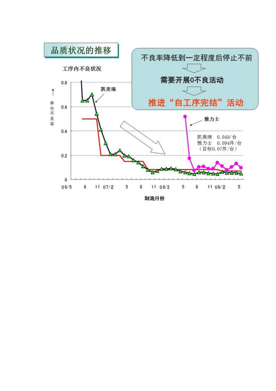 自工序完结——挑战100%的良品保证_第3页