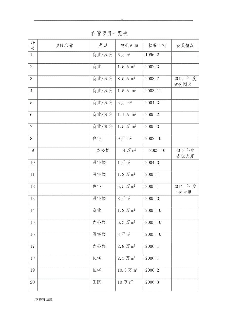 2016年最新医院保安服务招投标书_第4页