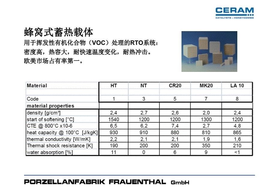 Ceram公司催化剂介绍-201108_第5页