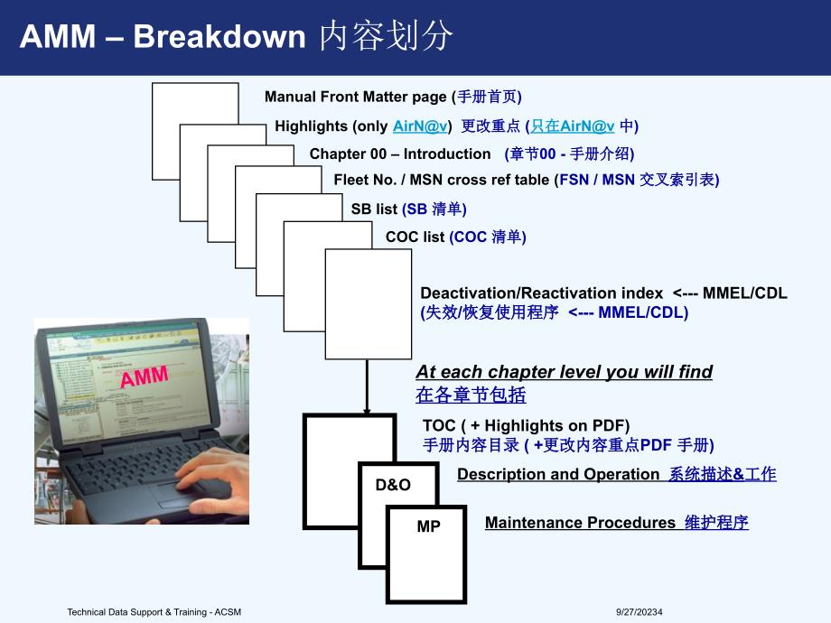 空客AAMM维护手册使用介绍_第4页