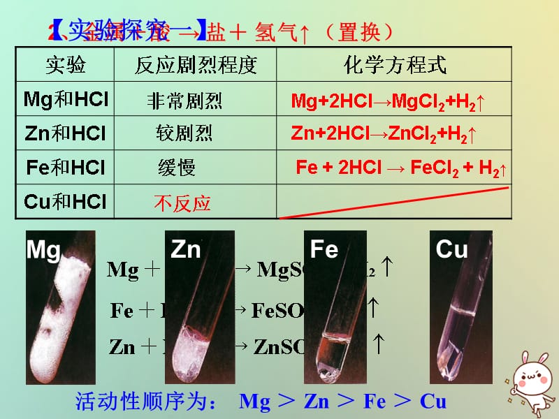 2019年秋初三化学上册 第5章 金属的冶炼与利用 基础实验4 常见金属的性质课件 沪教版教学资料_第5页