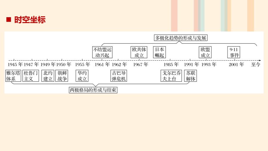 2019学年高中历史 专题九 当今世界政治格局的多极化趋 第1课 美苏争锋课件 人民版必修1教学资料_第2页