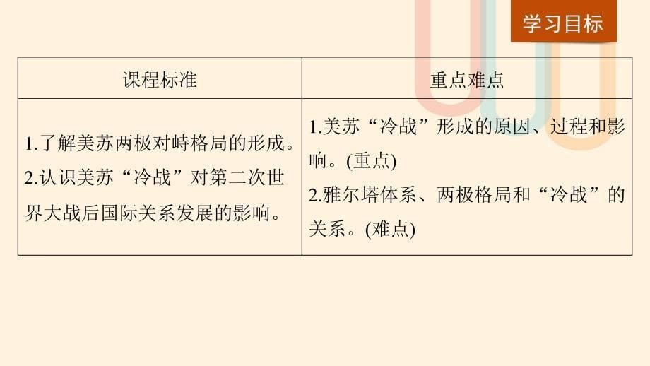 2019学年高中历史 专题九 当今世界政治格局的多极化趋 第1课 美苏争锋课件 人民版必修1教学资料_第5页