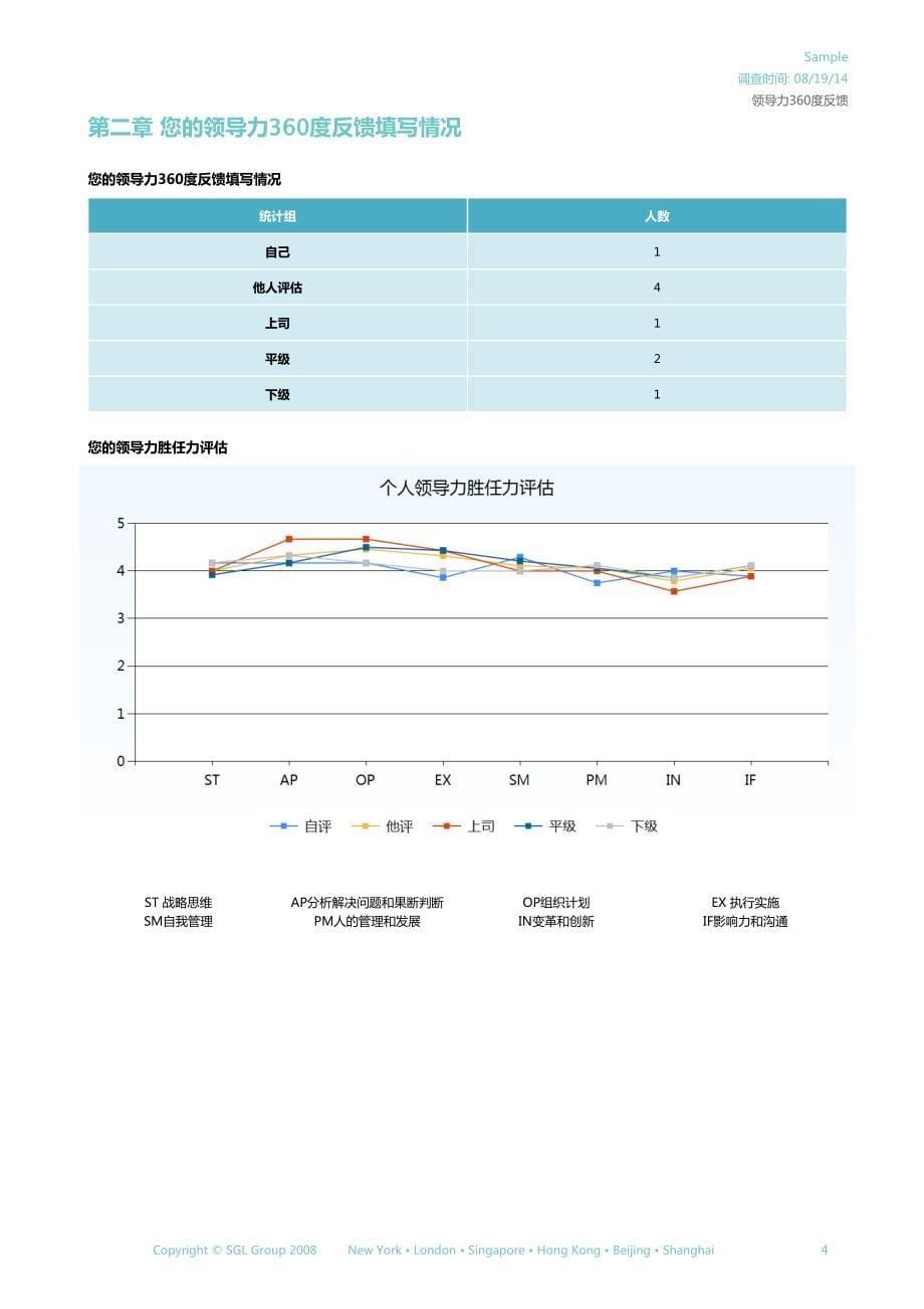 DISC测评报告【精品】-领导力360度评估_第5页