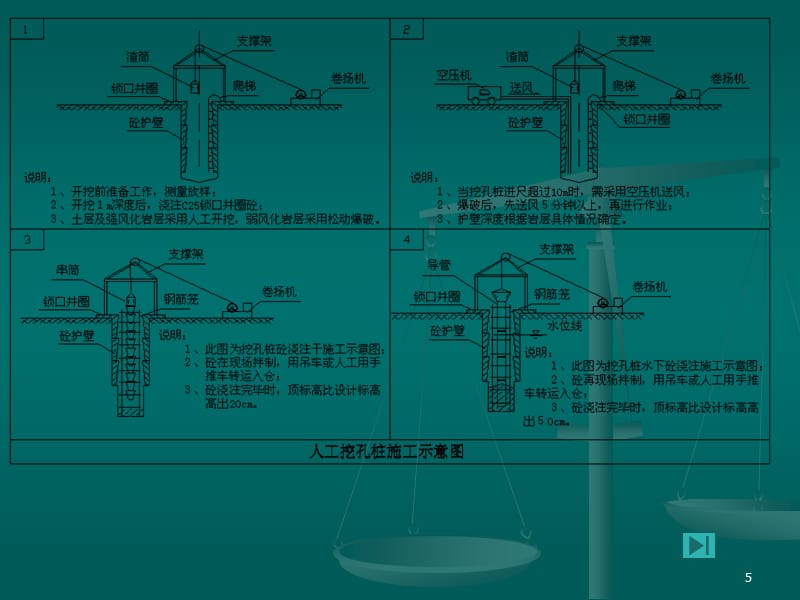 人工挖孔桩工程.PPT_第5页