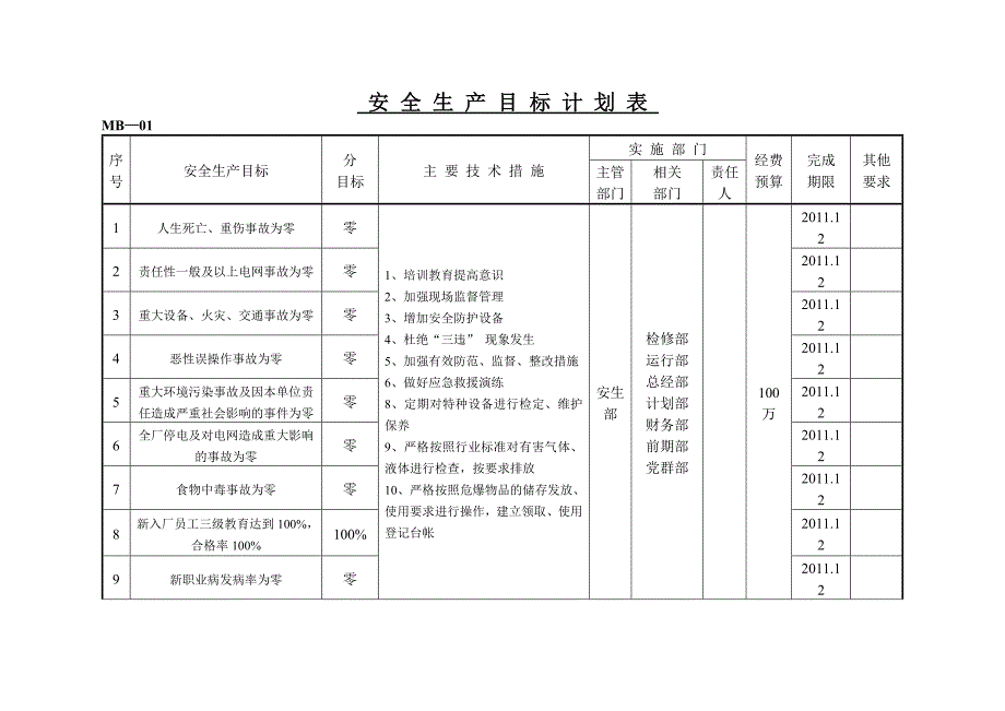 安 全 生 产 目 标 计 划 表_第2页