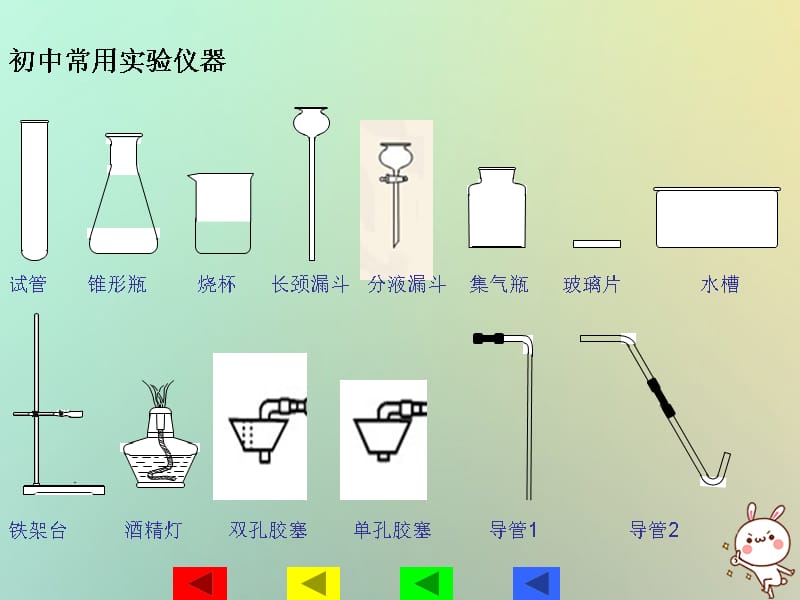 2019年秋初三化学上册 第2章 身边的化学物质 基础实验1 氧气的制取与性质课件 沪教版教学资料_第4页