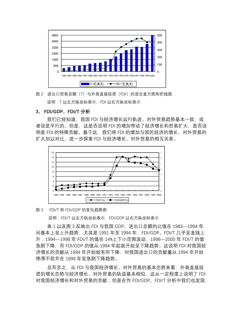 外商直接投资与经济增长、对外贸易_第4页