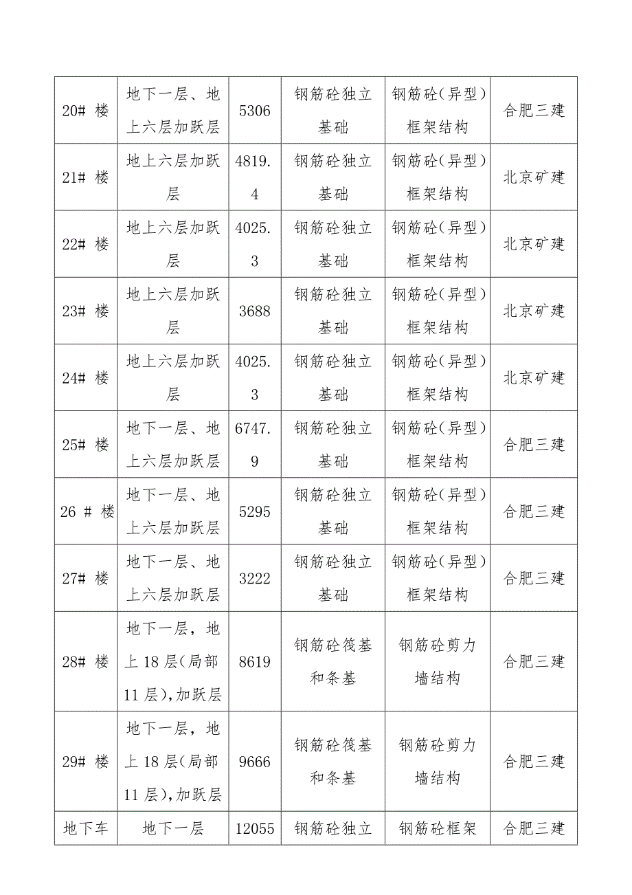 瑞泽源一里洋房二期工程监理工作总结向业主方_第3页