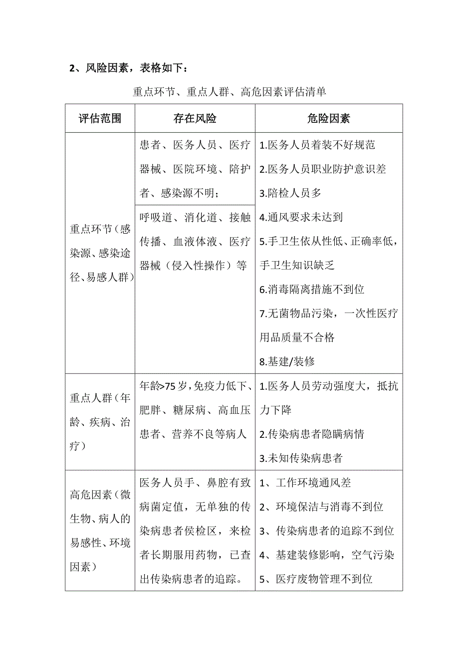 健康管理科风险评估_第4页