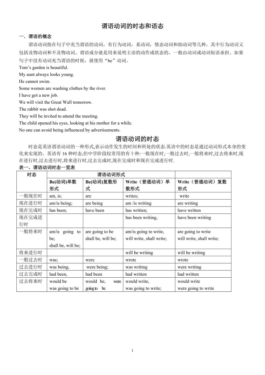 2019 谓语动词的时态和语态_第1页