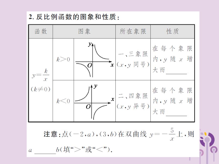 中考数学总复习第三章第三节反比例函数课件_20200228009_第3页