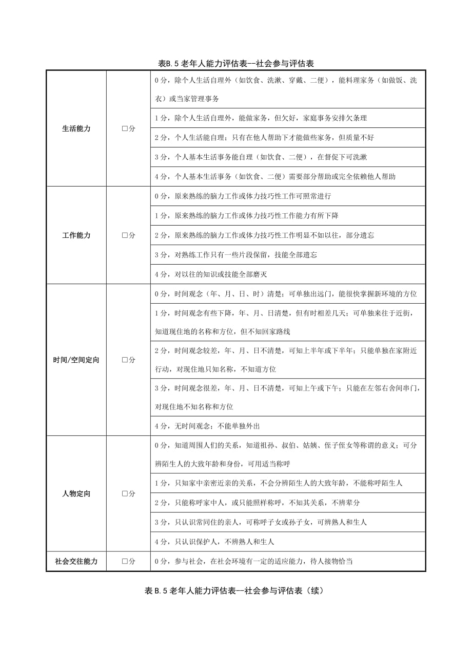 老年人能力评估表-社会参与评估表_第1页