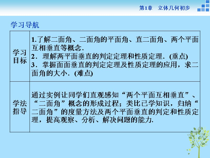 2019学年高中数学 第1章 立体几何初步 1.2 点、线、面之间的位置关系 1.2.4 第二课时 两平面垂直课件 苏教版必修2教学资料_第2页