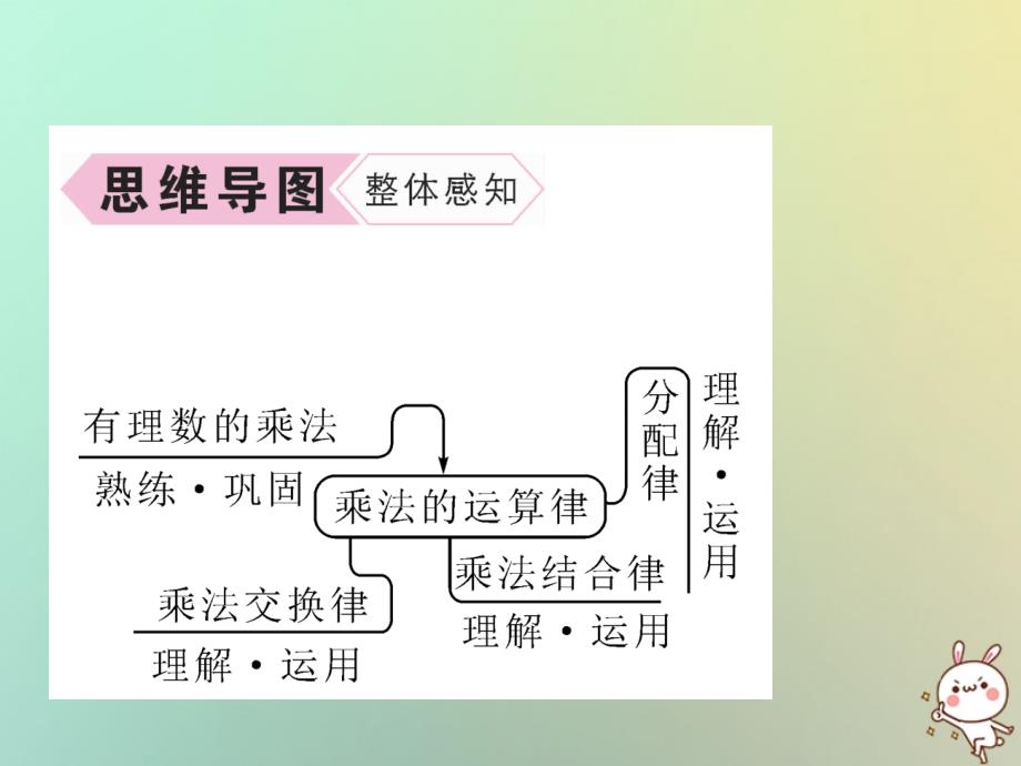 2019年秋初一数学上册 第1章 有理数 1.4.1 有理数的乘法 第2课时 有理数乘法的运算律习题课件 新人教版教学资料_第3页