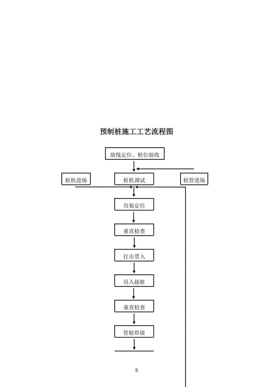 报告：柴油锤击桩施工方案_第5页