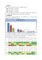 VOLTE V2V分段建立时延测试报告