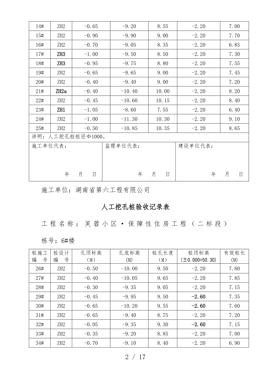 施工工程项目人工挖孔桩验收记录表_第2页