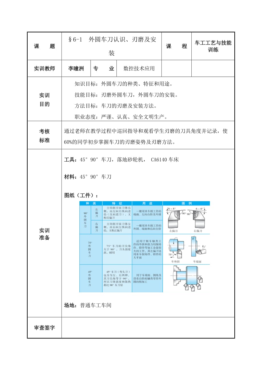 外圆车刀认识、刃磨及安装教案_第1页