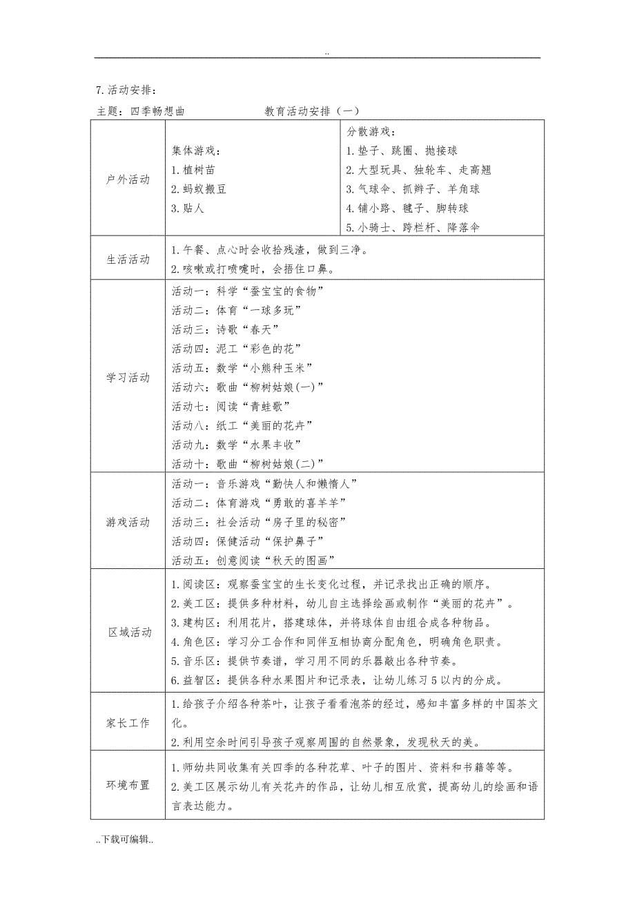 第三主题_《四季畅想曲》主题审议_第5页