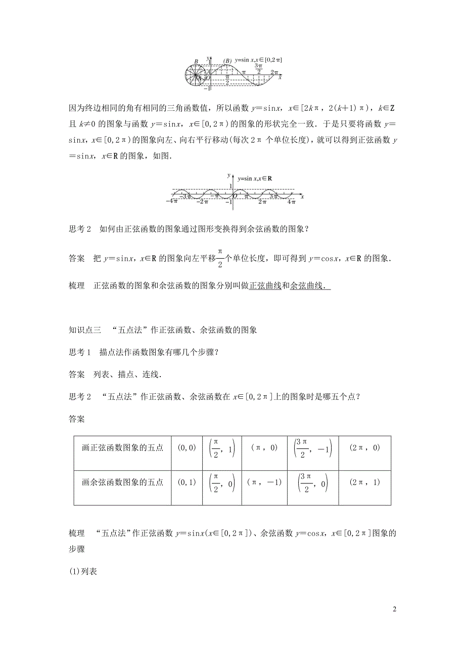 高中数学第一章三角函数1.4三角函数的图象与性质1.4.1正弦函数余弦函数的图象学案无答案新人教A版必修420190627222_第2页