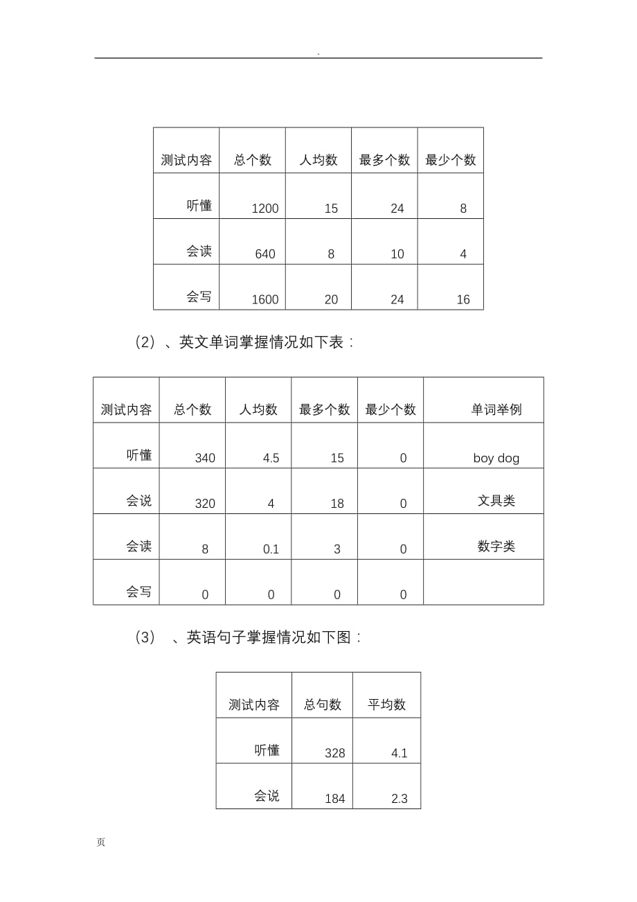 XX小学英语教学环境的调查报告_第4页