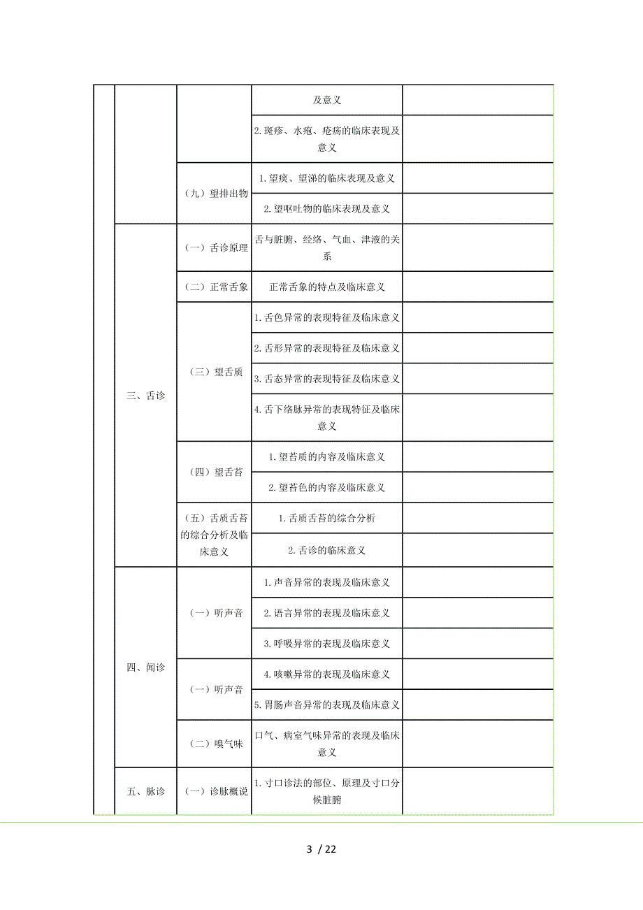 2016年中医内科主治考试大纲相关专业知识_第3页