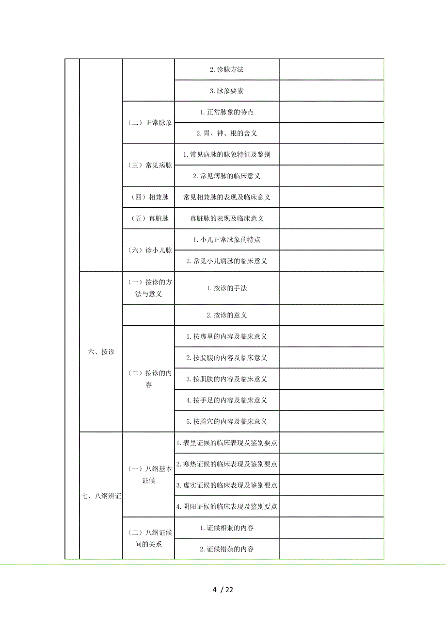 2016年中医内科主治考试大纲相关专业知识_第4页