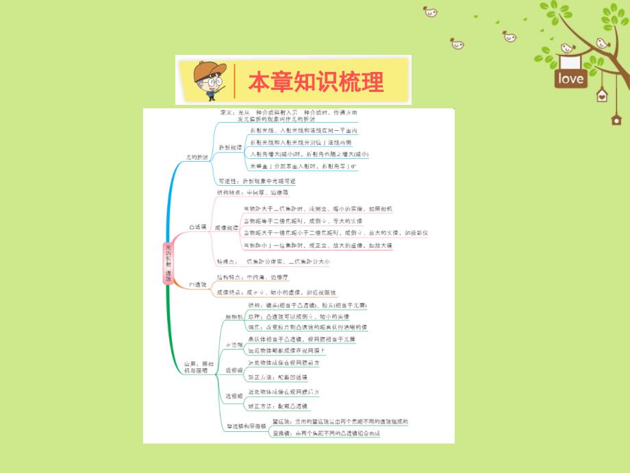 2019年初二物理上册 第4章《光的折射、透镜》课件 苏科版教学资料_第2页