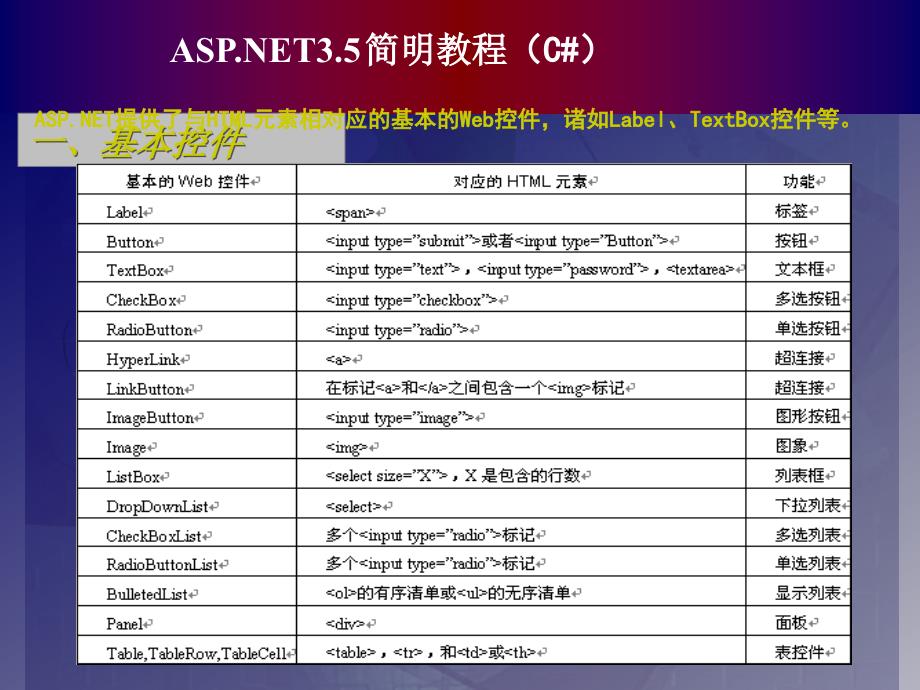 ASPNET 4.0 基础教程(C#)第三章 Web控件_第2页