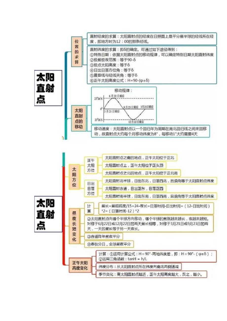 高中地理主干知识思维导图_第3页