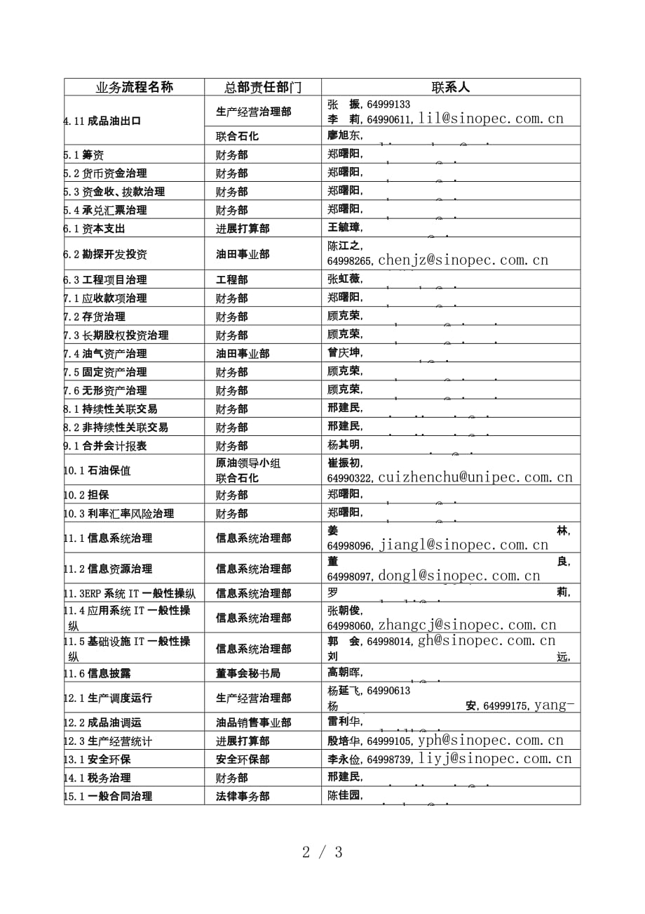 中国石化公司内部控制与业务计划流程汇总117_第2页