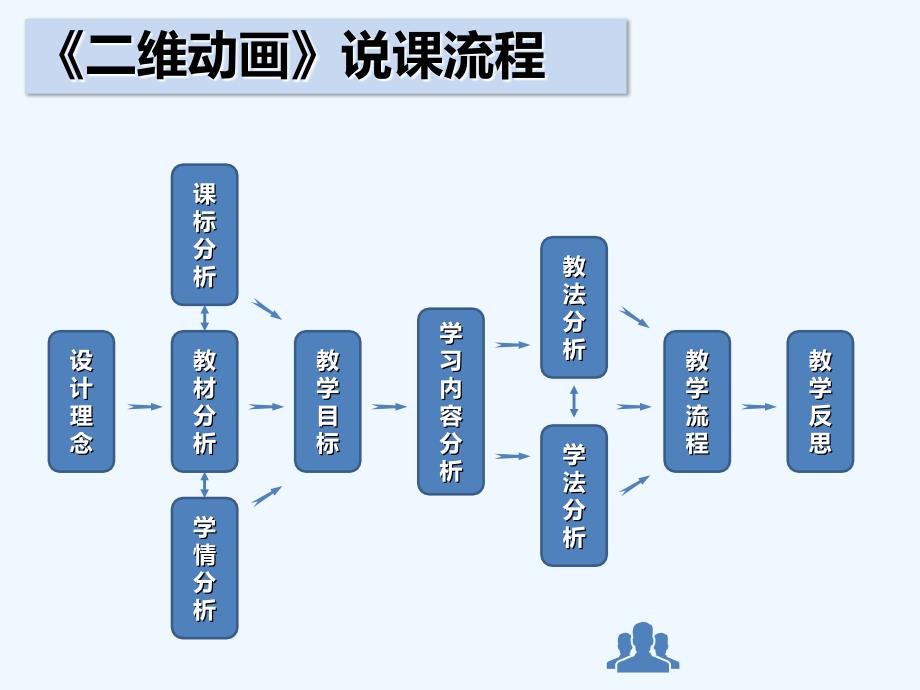 二维动画课程说课稿_第2页